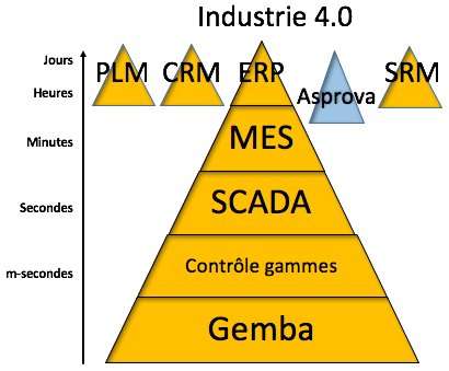 industrie-4-0-asprovaa